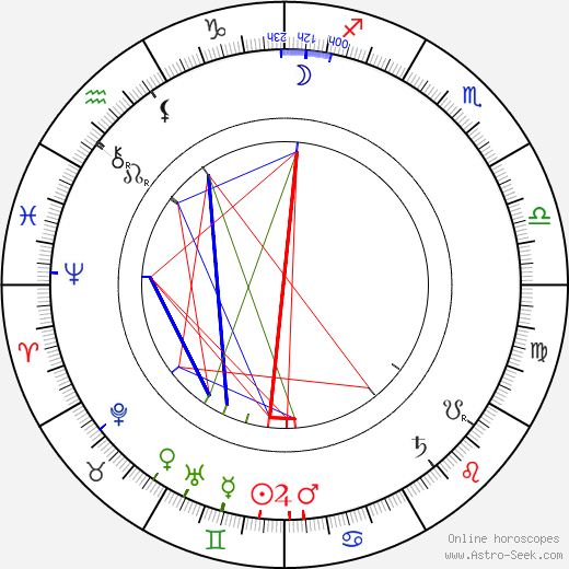 Ödön Uher ifj. birth chart, Ödön Uher ifj. astro natal horoscope, astrology