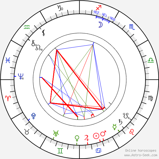 A. M. Willner birth chart, A. M. Willner astro natal horoscope, astrology