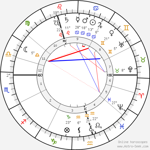 Carl Gustaf Verner von Heidenstam birth chart, biography, wikipedia 2024, 2025