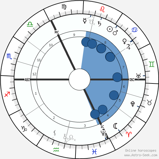 Jeune Rosny wikipedia, biography, birth chart, instagram Jeune Rosny wikipedia, horoscope, astrology, instagram