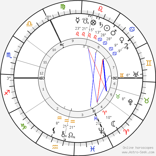 Jeune Rosny birth chart, biography, wikipedia 2023, 2024