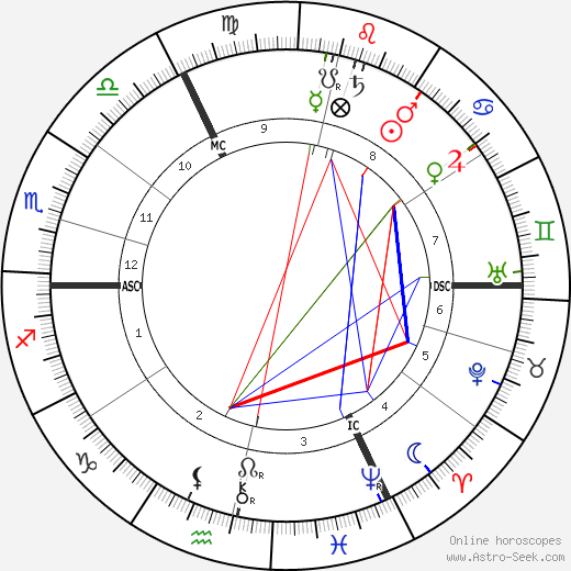 Jeune Rosny birth chart, Jeune Rosny astro natal horoscope, astrology