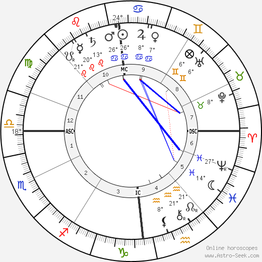 Karl Ludwig Schleich birth chart, biography, wikipedia 2023, 2024