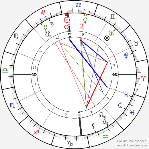 Karl Ludwig Schleich birth chart, Karl Ludwig Schleich astro natal horoscope, astrology