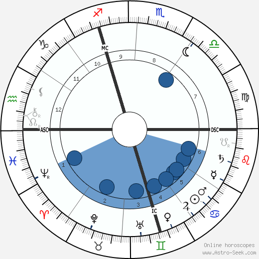 Robert Demachy wikipedia, biography, birth chart, instagram Robert Demachy wikipedia, horoscope, astrology, instagram