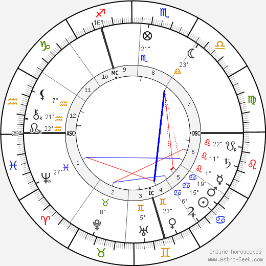 Robert Demachy birth chart, biography, wikipedia 2023, 2024