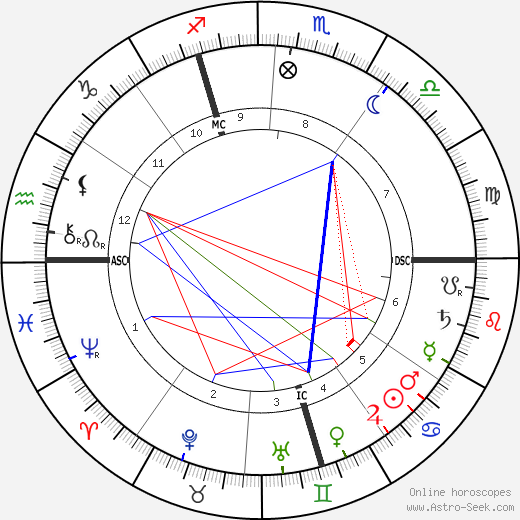 Robert Demachy birth chart, Robert Demachy astro natal horoscope, astrology