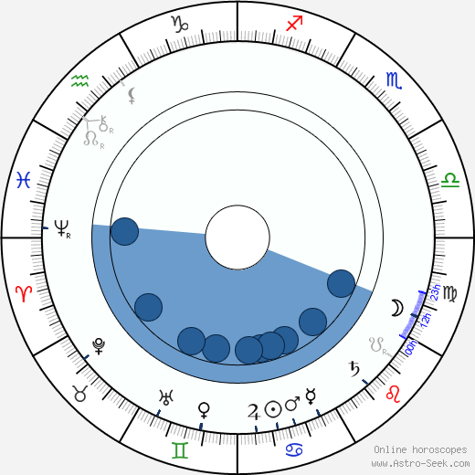 Virginia Ross Oroscopo, astrologia, Segno, zodiac, Data di nascita, instagram