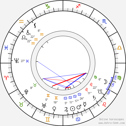 Virginia Ross birth chart, biography, wikipedia 2023, 2024