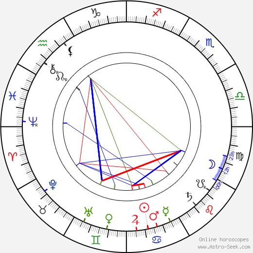 Virginia Ross birth chart, Virginia Ross astro natal horoscope, astrology