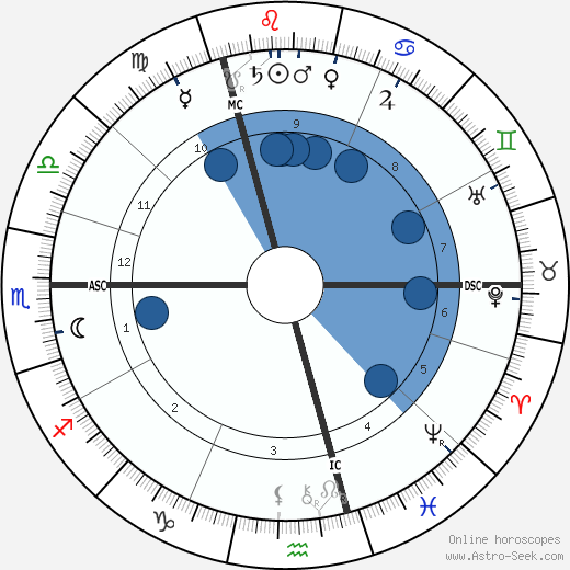 Alfred Hettner wikipedia, horoscope, astrology, instagram