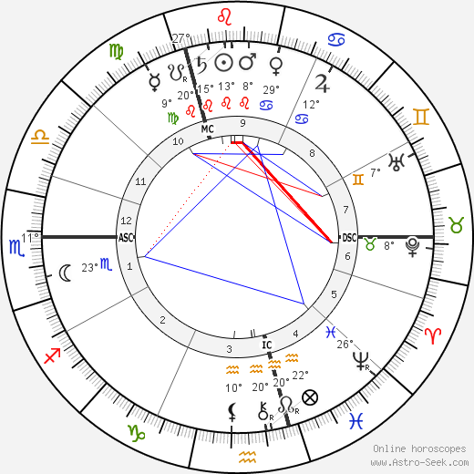 Alfred Hettner birth chart, biography, wikipedia 2023, 2024