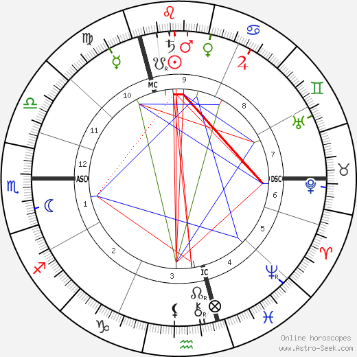 Alfred Hettner birth chart, Alfred Hettner astro natal horoscope, astrology
