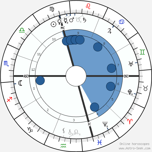 Jean Jaurès wikipedia, horoscope, astrology, instagram