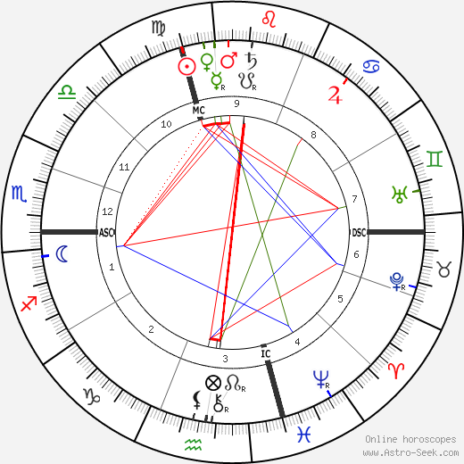 Jean Jaurès birth chart, Jean Jaurès astro natal horoscope, astrology