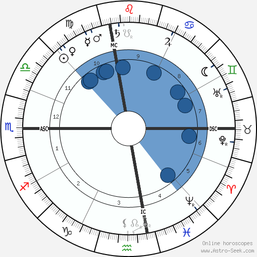 Marshall P. Wilder wikipedia, horoscope, astrology, instagram