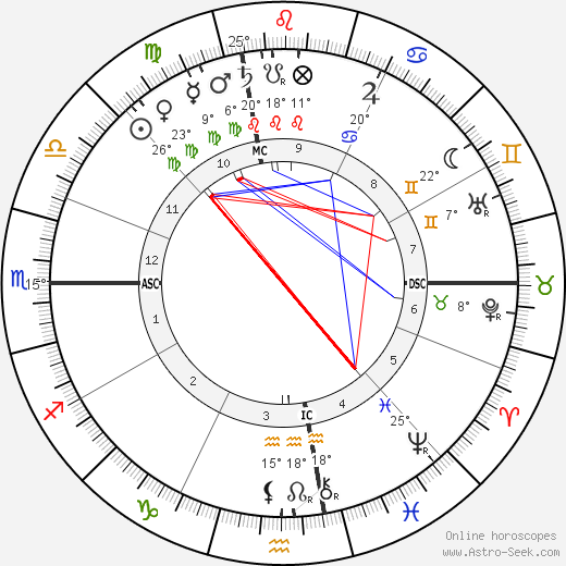 Marshall P. Wilder birth chart, biography, wikipedia 2024, 2025