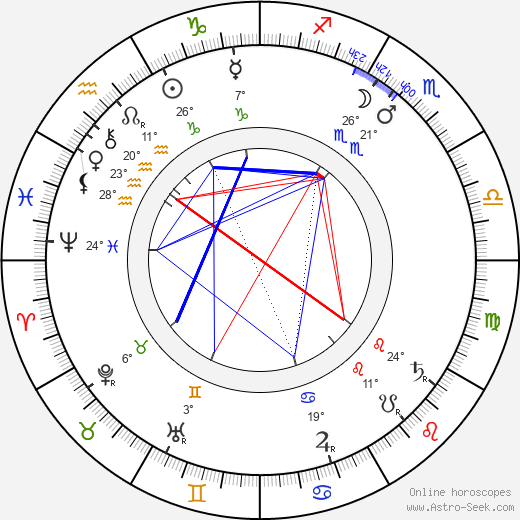 Charles K. French birth chart, biography, wikipedia 2023, 2024