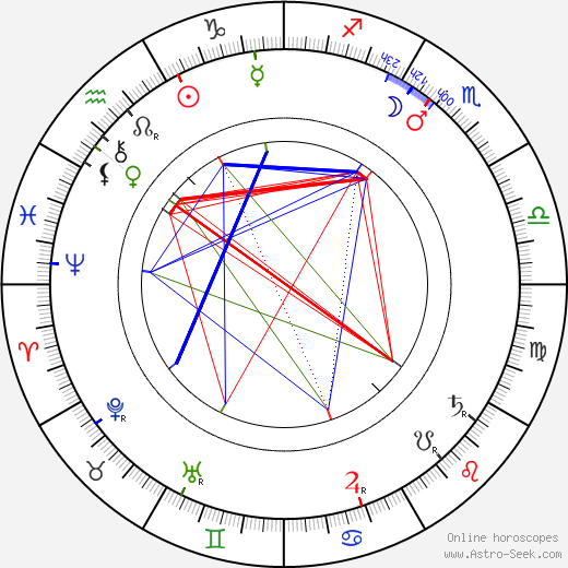 Charles K. French birth chart, Charles K. French astro natal horoscope, astrology