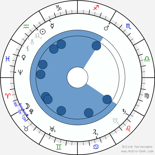 Florentin Steinsberg wikipedia, horoscope, astrology, instagram