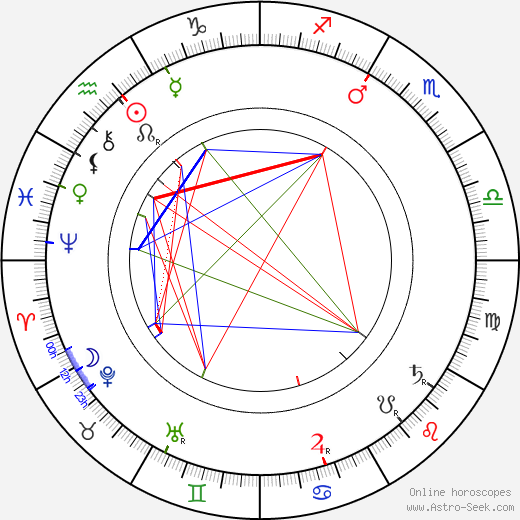 Florentin Steinsberg birth chart, Florentin Steinsberg astro natal horoscope, astrology