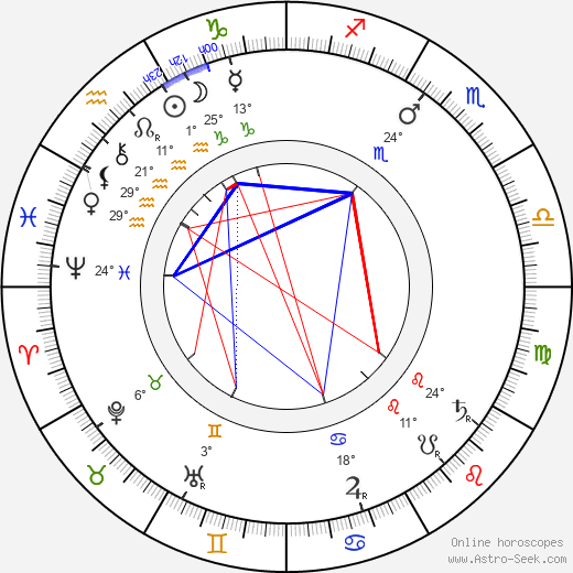 Jaroslav Vlček birth chart, biography, wikipedia 2024, 2025