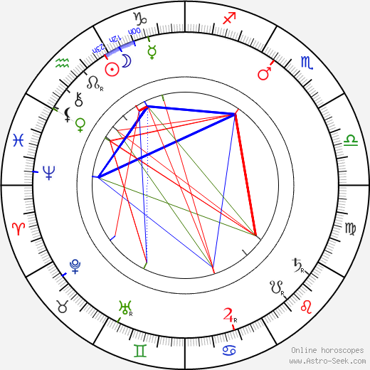 Jaroslav Vlček birth chart, Jaroslav Vlček astro natal horoscope, astrology