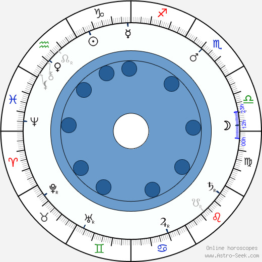 John J. Pershing wikipedia, biography, birth chart, instagram John J. Pershing wikipedia, horoscope, astrology, instagram