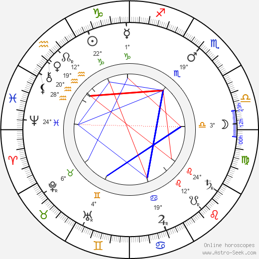 John J. Pershing birth chart, biography, wikipedia 2024, 2025
