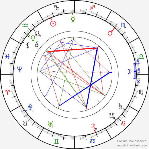 John J. Pershing birth chart, John J. Pershing astro natal horoscope, astrology