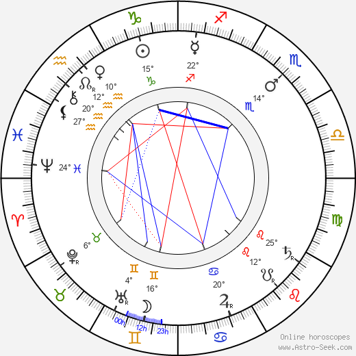 Morton Selten birth chart, biography, wikipedia 2024, 2025