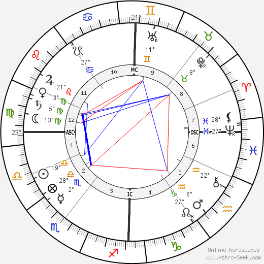 Daniela von Bülow birth chart, biography, wikipedia 2023, 2024