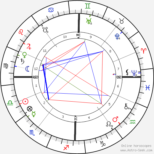 Daniela von Bülow birth chart, Daniela von Bülow astro natal horoscope, astrology