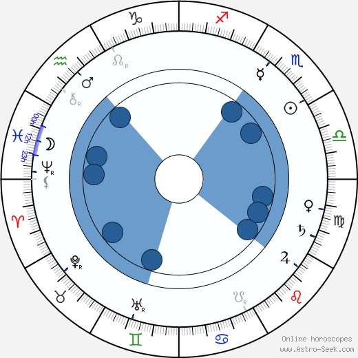 F. X. Svoboda wikipedia, horoscope, astrology, instagram