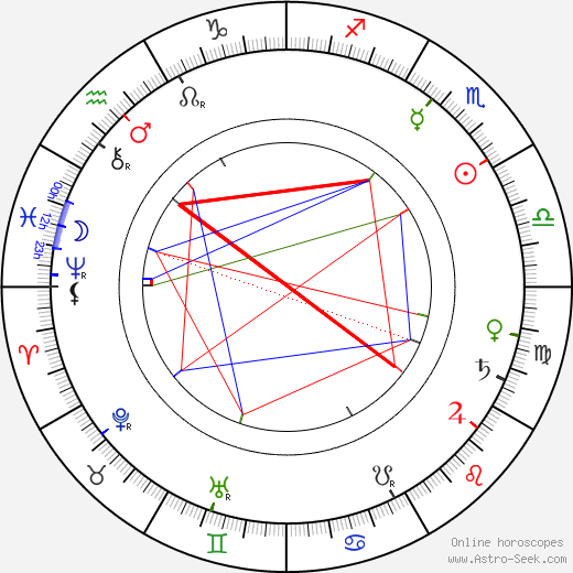 F. X. Svoboda birth chart, F. X. Svoboda astro natal horoscope, astrology