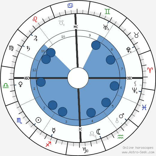 Ignace Jan Paderewski wikipedia, horoscope, astrology, instagram