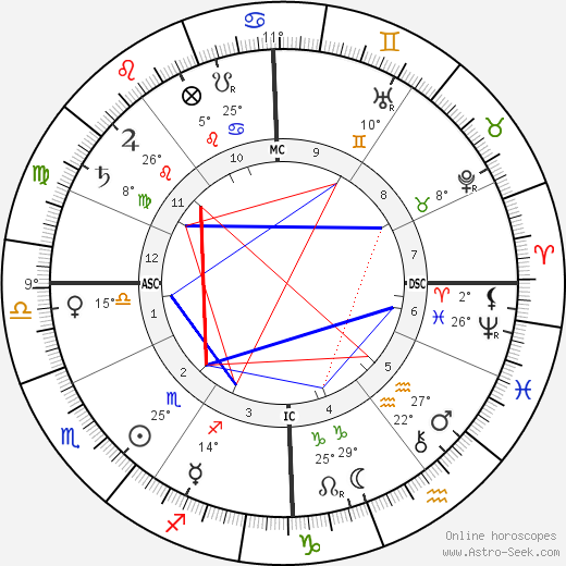 Ignace Jan Paderewski birth chart, biography, wikipedia 2024, 2025
