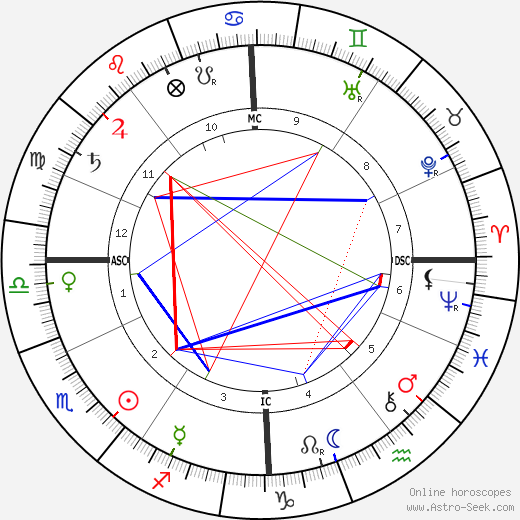 Ignace Jan Paderewski birth chart, Ignace Jan Paderewski astro natal horoscope, astrology