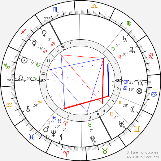 Celestin Sieur birth chart, biography, wikipedia 2024, 2025