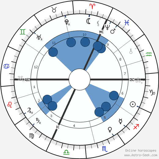 Henri Beauclair wikipedia, biography, birth chart, instagram Henri Beauclair wikipedia, horoscope, astrology, instagram