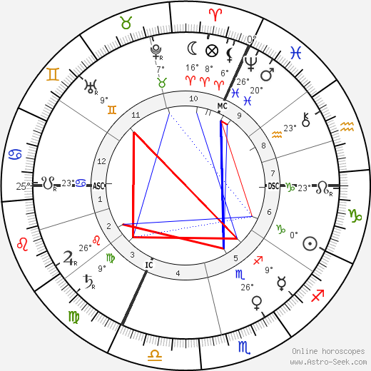 Henri Beauclair birth chart, biography, wikipedia 2024, 2025