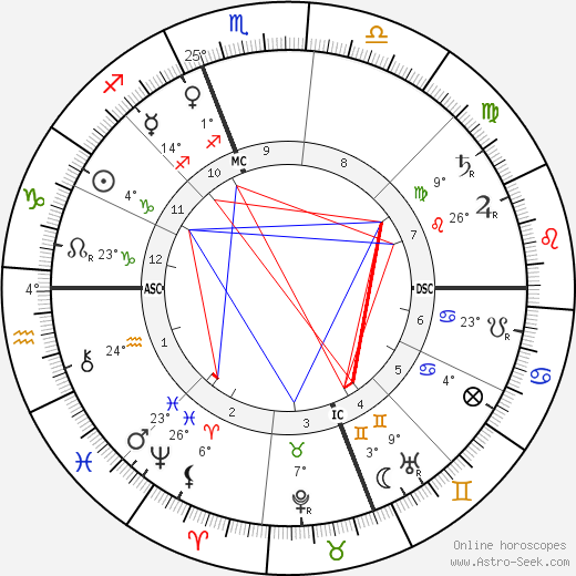 Mary Bell birth chart, biography, wikipedia 2023, 2024