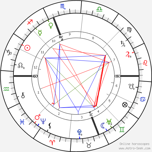 Mary Bell birth chart, Mary Bell astro natal horoscope, astrology