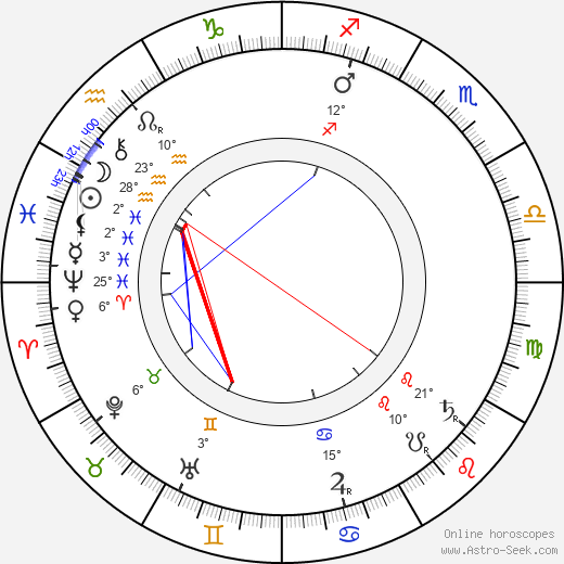 Karel Matěj Čapek-Chod birth chart, biography, wikipedia 2023, 2024