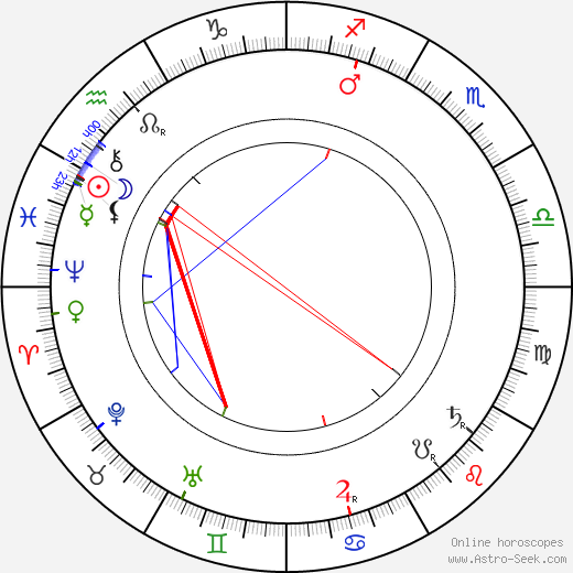 Karel Matěj Čapek-Chod birth chart, Karel Matěj Čapek-Chod astro natal horoscope, astrology