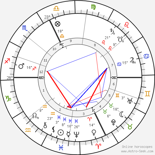 Mario Ancona birth chart, biography, wikipedia 2023, 2024