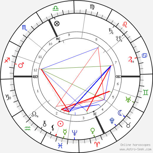 Mario Ancona birth chart, Mario Ancona astro natal horoscope, astrology