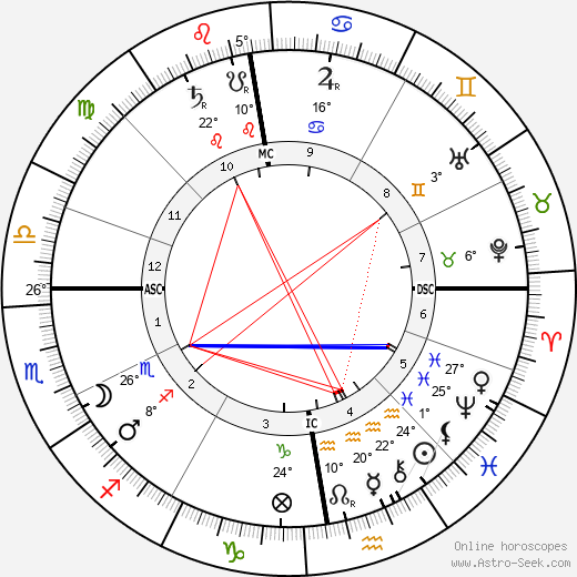 Nienke van Hichtum birth chart, biography, wikipedia 2024, 2025