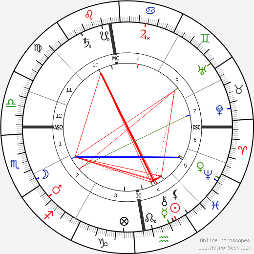 Nienke van Hichtum birth chart, Nienke van Hichtum astro natal horoscope, astrology