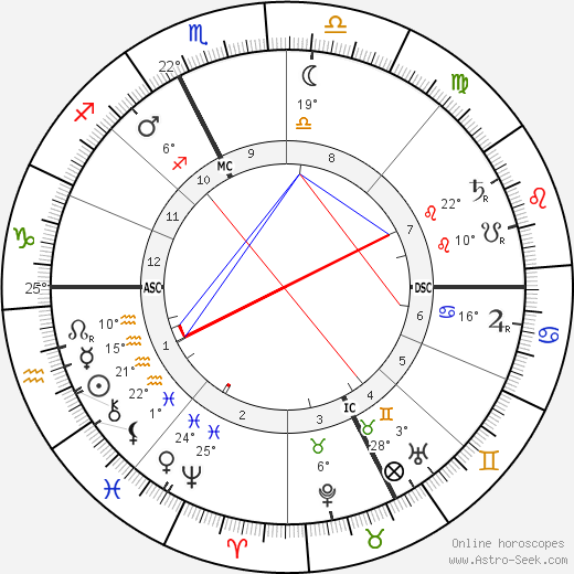Rachilde birth chart, biography, wikipedia 2024, 2025